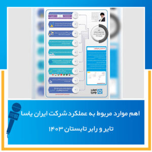 اهم موارد مربوط به عملکرد شرکت ایران یاسا تایر و رابر تابستان ۱۴۰۳